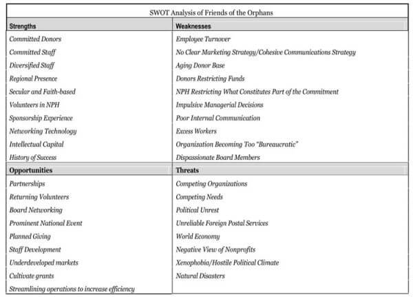 Nonprofit-SWOT-Analysis-Template-05-preview