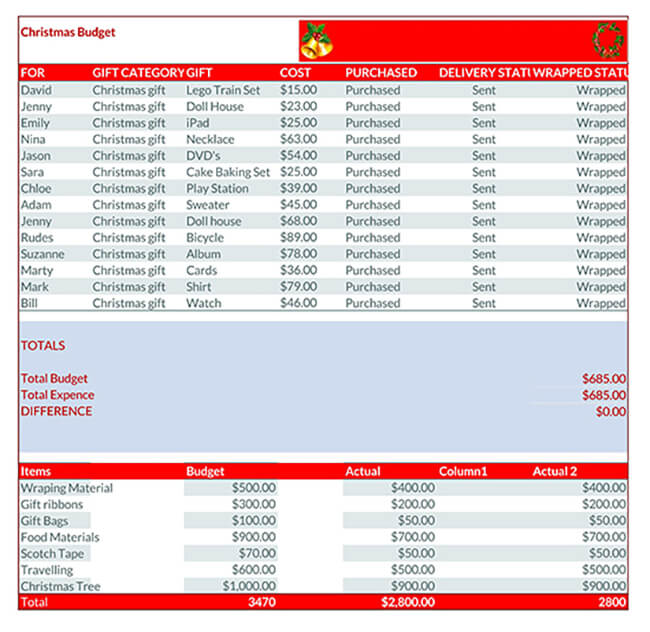 Christmas Budget Template Excel 08