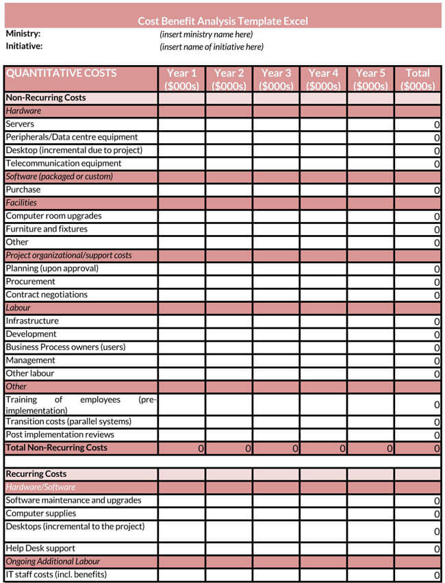 Cost Benefit Analysis Template 08