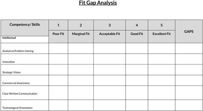 Skill Gap Analysis Template 05