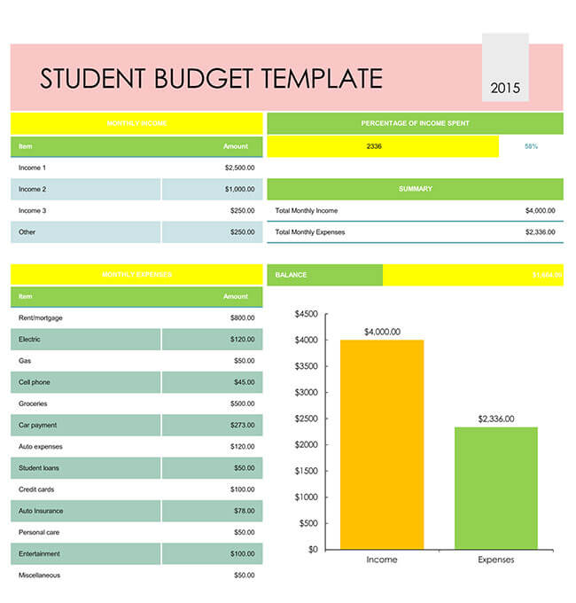 budgeting for college students presentation