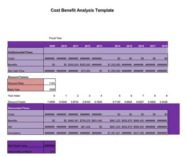Cost-Benefit Analysis 09