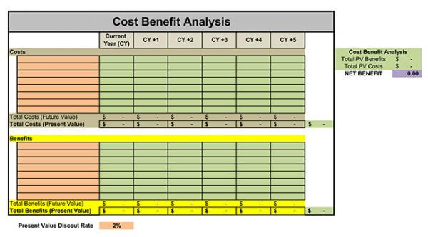 Cost-Benefit Analysis 11