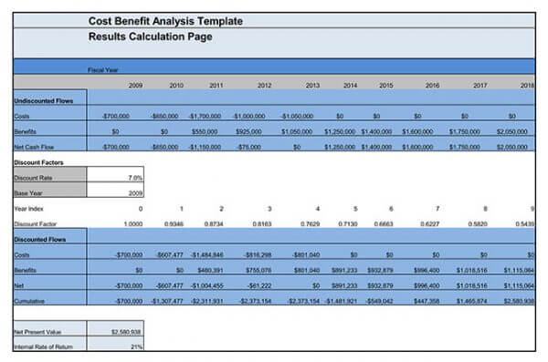 Cost-Benefit Analysis 12