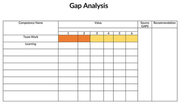 Skills Gap Analysis 02
