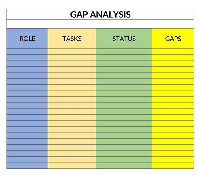 How to Conduct a Skills Gap Analysis (FREE Templates)
