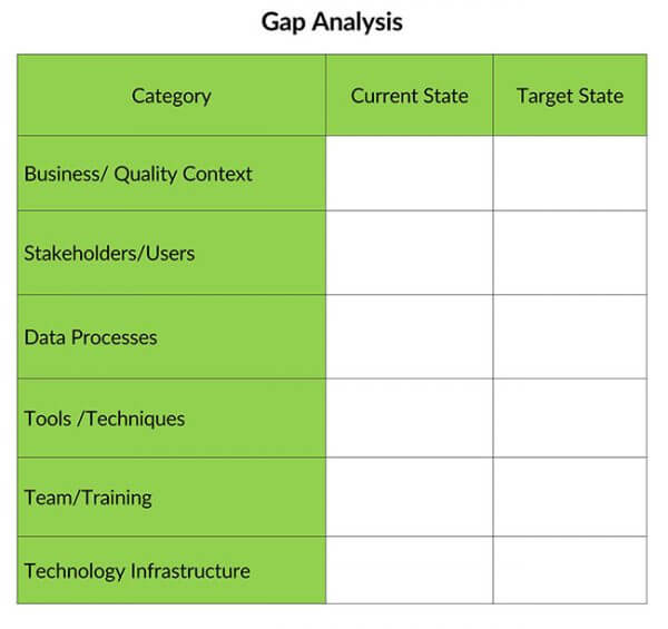 Skills Gap Analysis 05