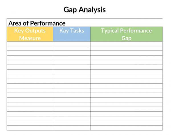 How to Conduct a Skills Gap Analysis (FREE Templates)