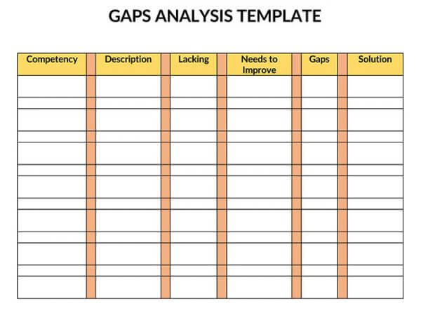 Skills Gap Analysis 14