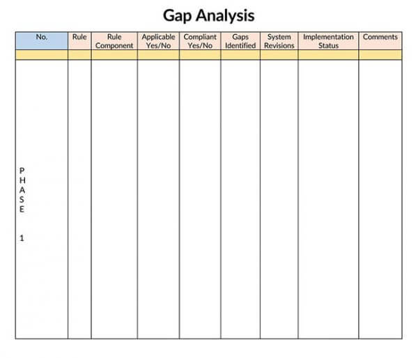 Skills Gap Analysis 16