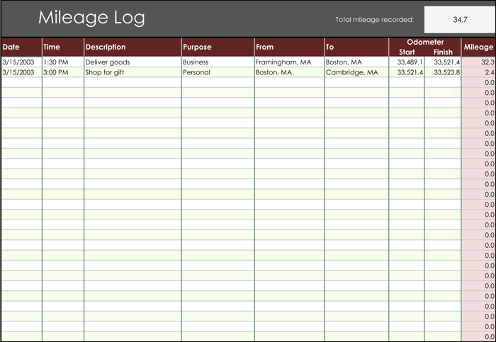 8+ Mileage Log Templates to Keep your Mileage on Track