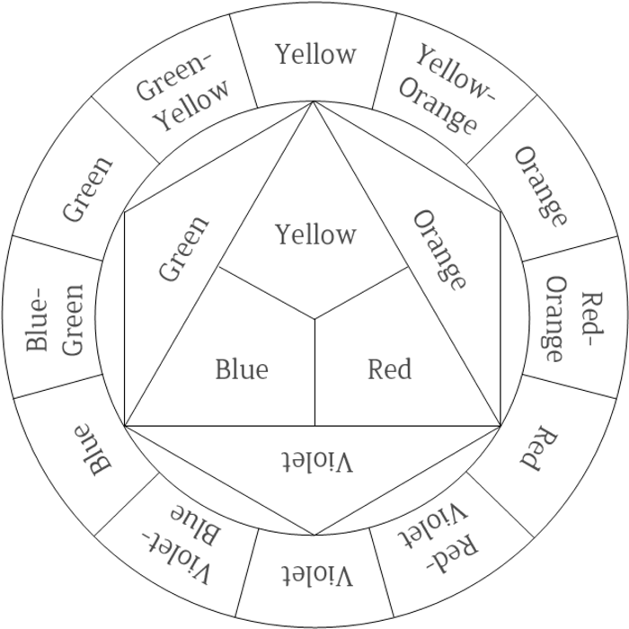 Interactive Colour Wheel Chart