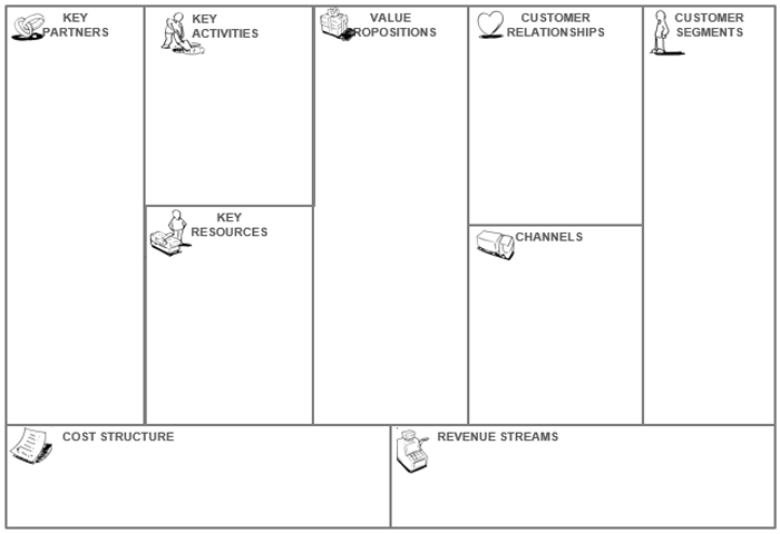 Business Model Template PPT