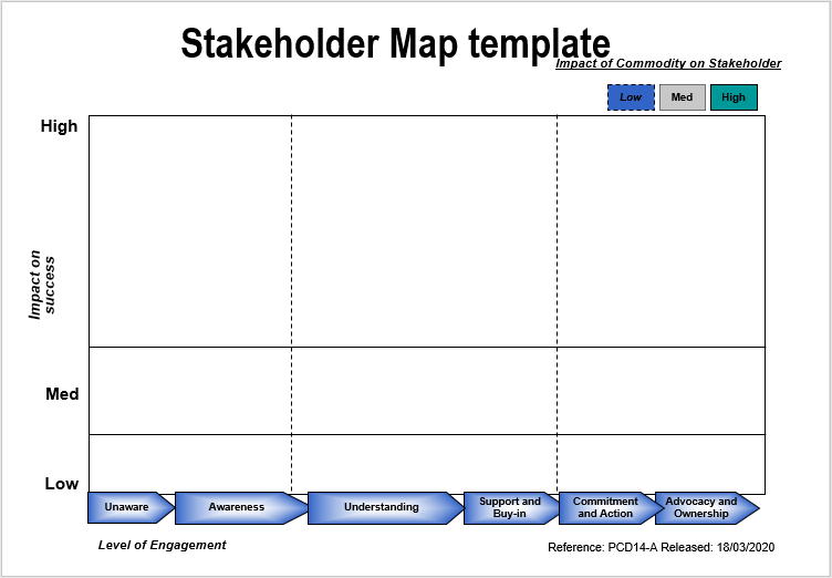 Stakeholder Map Template for Powerpoint
