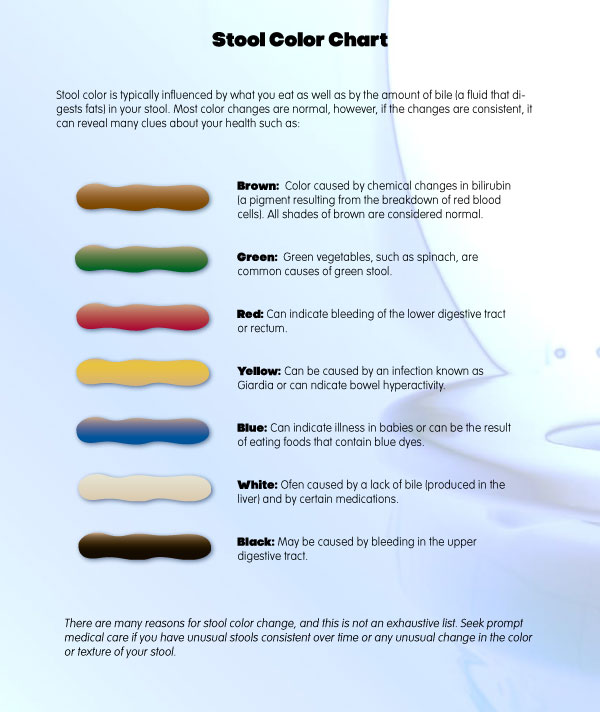 12 free printable stool color charts word pdf - 12 free printable stool ...