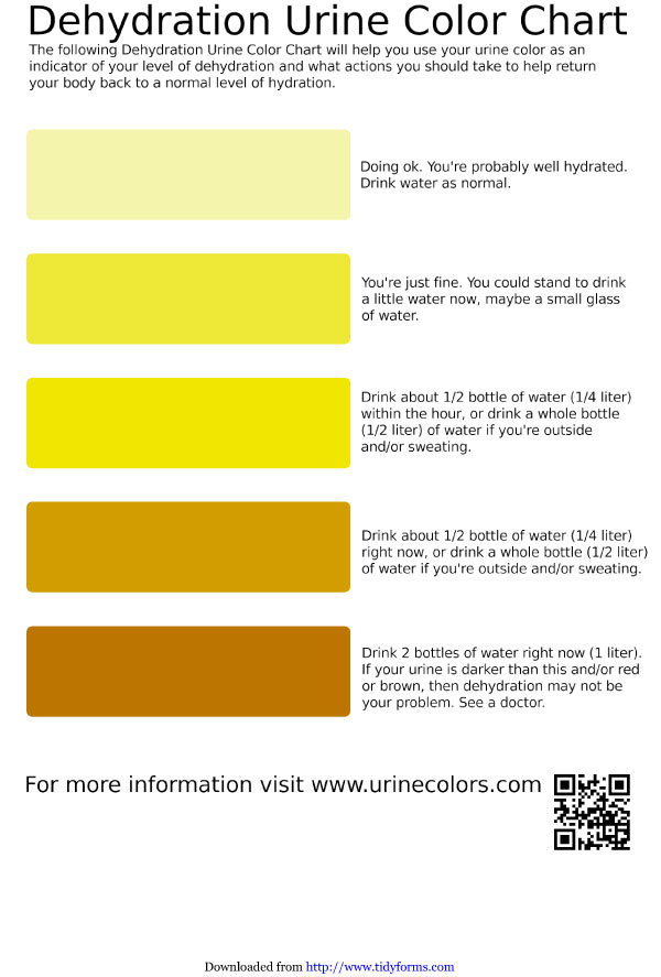 heat stress urine color chart